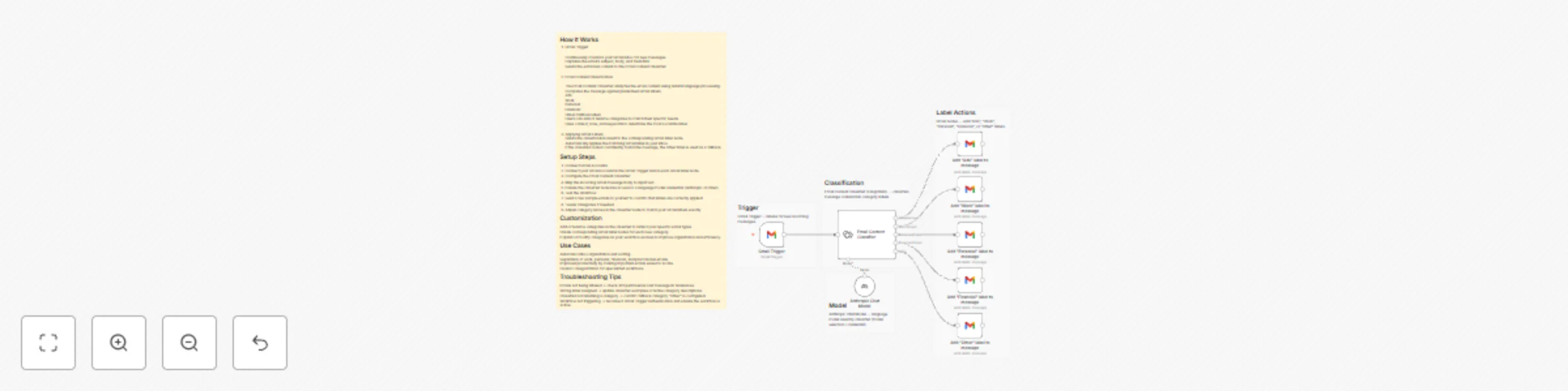Workflow preview: Automatic email classification with Gmail and Claude AI