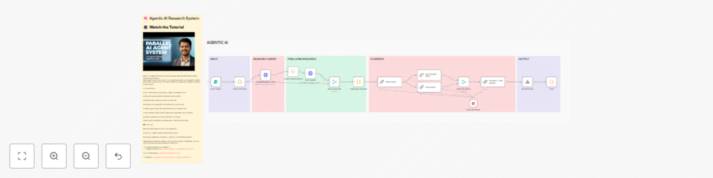 Workflow preview: Generate fact-checked research reports with Llama AI and Web search