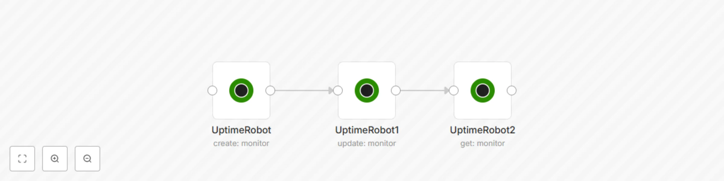 Workflow preview: Create, update, and get a monitor using UptimeRobot