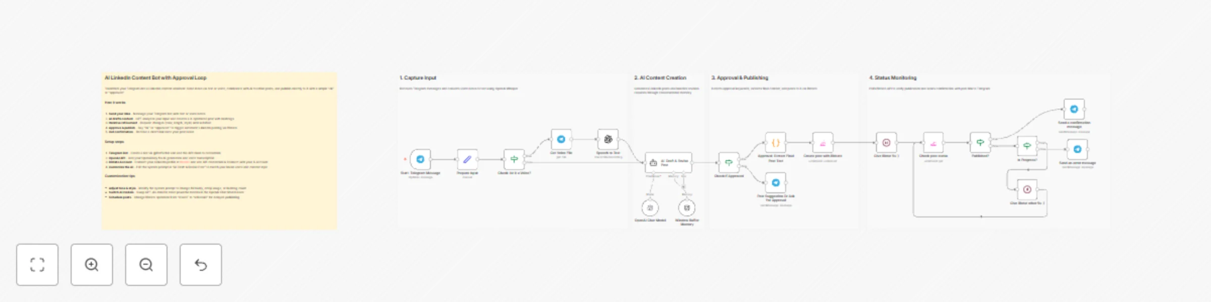 Workflow preview: Auto create & publish X-threads (Twitter) with GPT via Telegram & approval loop