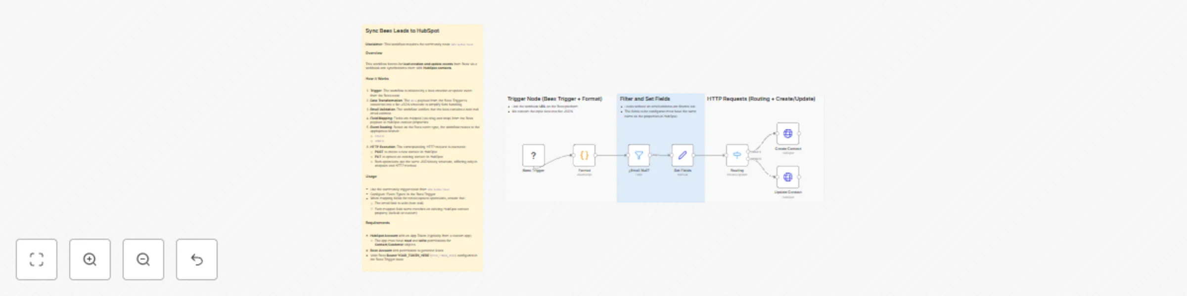 Workflow preview: Automatically sync Beex leads to HubSpot (Create & Update)
