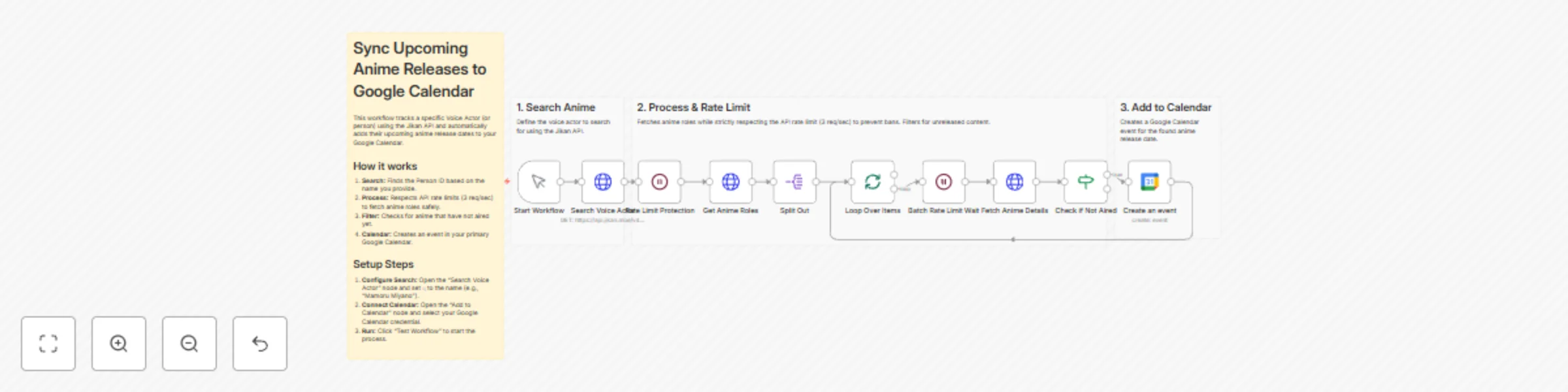 Workflow preview: Sync upcoming anime releases from Jikan API to Google Calendar with rate limiting