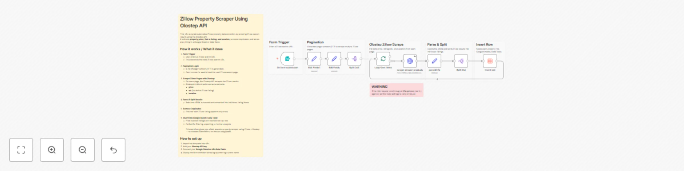 Workflow preview: Scrape property listings from Zillow with Olostep API and store in data tables