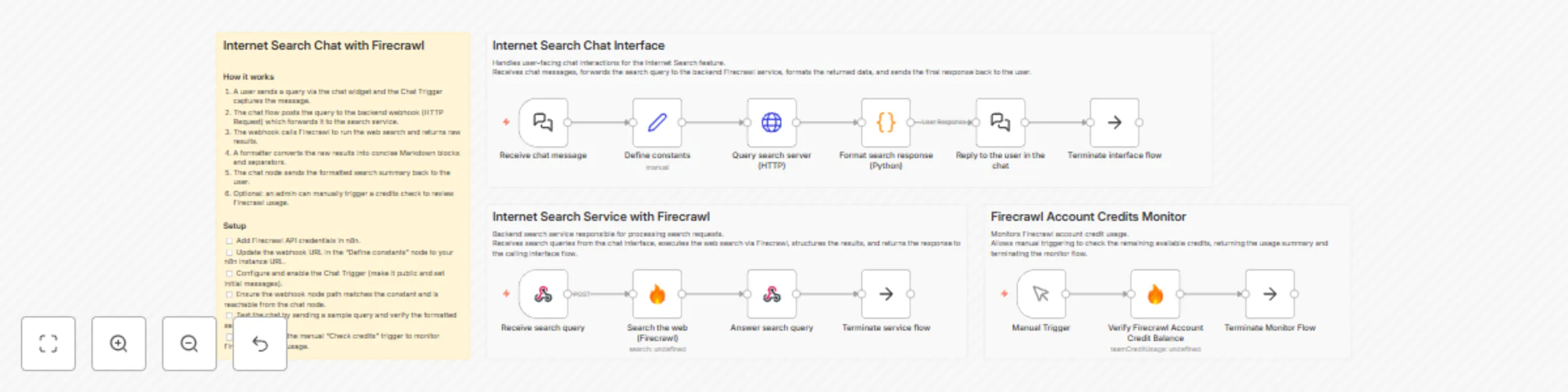 Workflow preview: Build an internet search chatbot with Firecrawl API