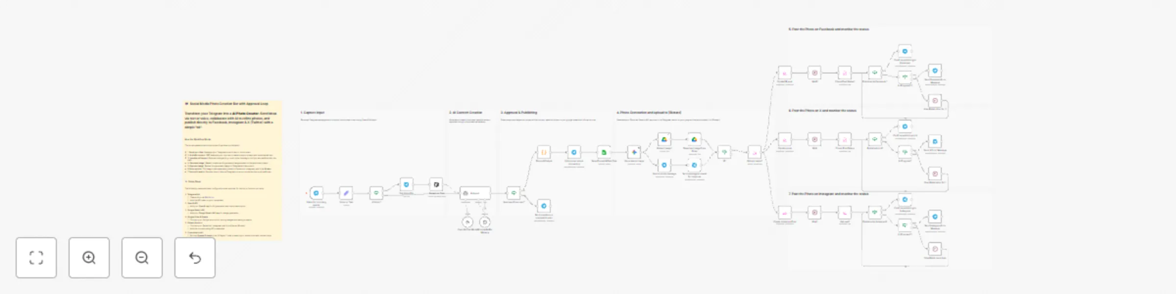 Workflow preview: Generate AI photos with Gemini & auto-post to FB, Instagram & X with approval
