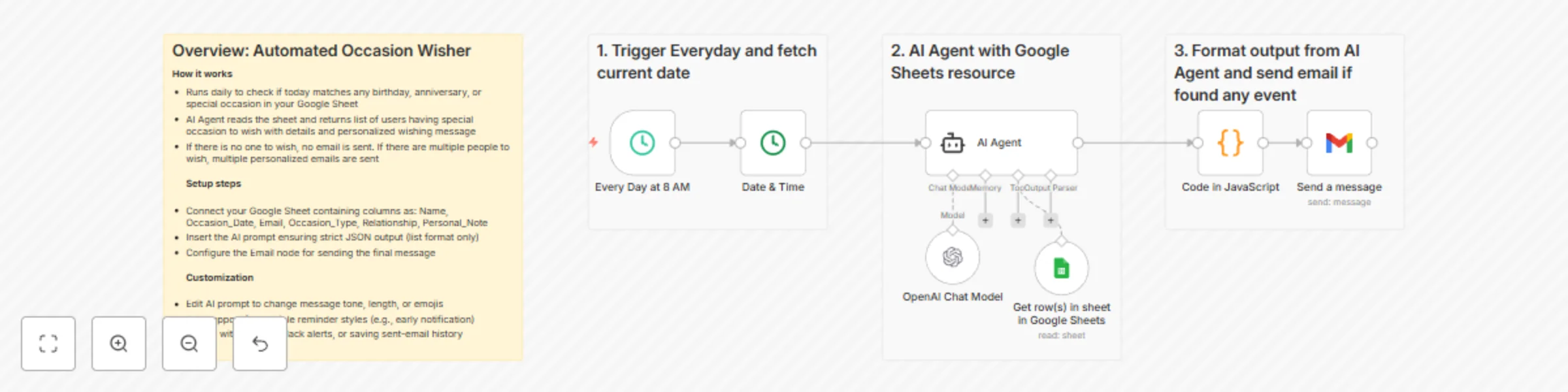 Workflow preview: Send personalized occasion wishes with AI, Google Sheets and Gmail