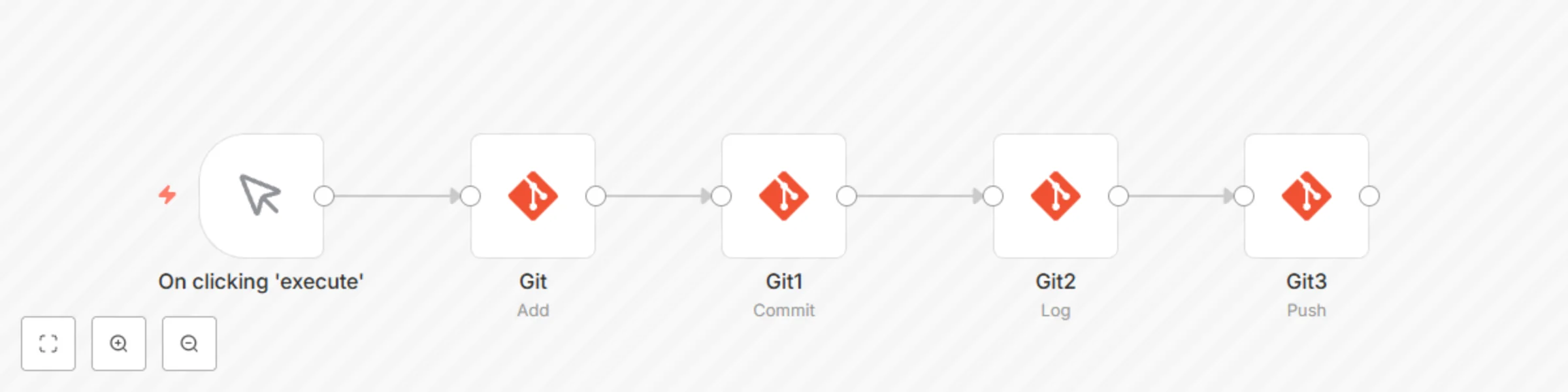 Workflow preview: Manage changes using the Git node