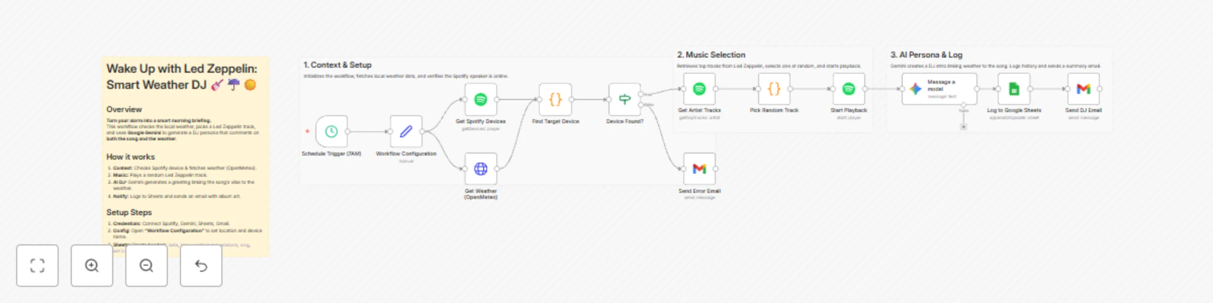 Workflow preview: Create weather-aware morning alarms with Spotify, Gemini AI and OpenMeteo