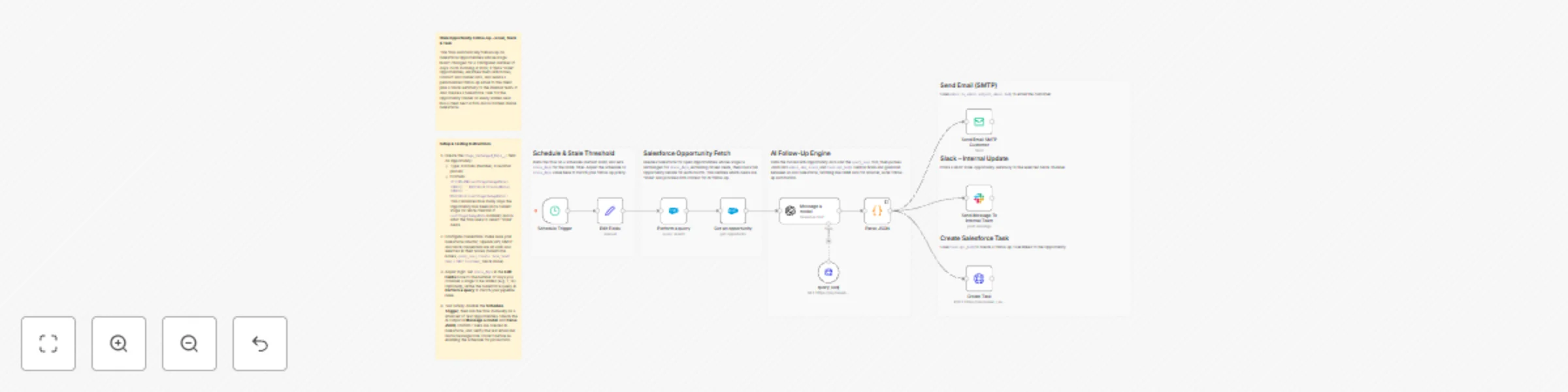 Workflow preview: Automate stale deal follow-ups in Salesforce with GPT-5.1, email, Slack & tasks
