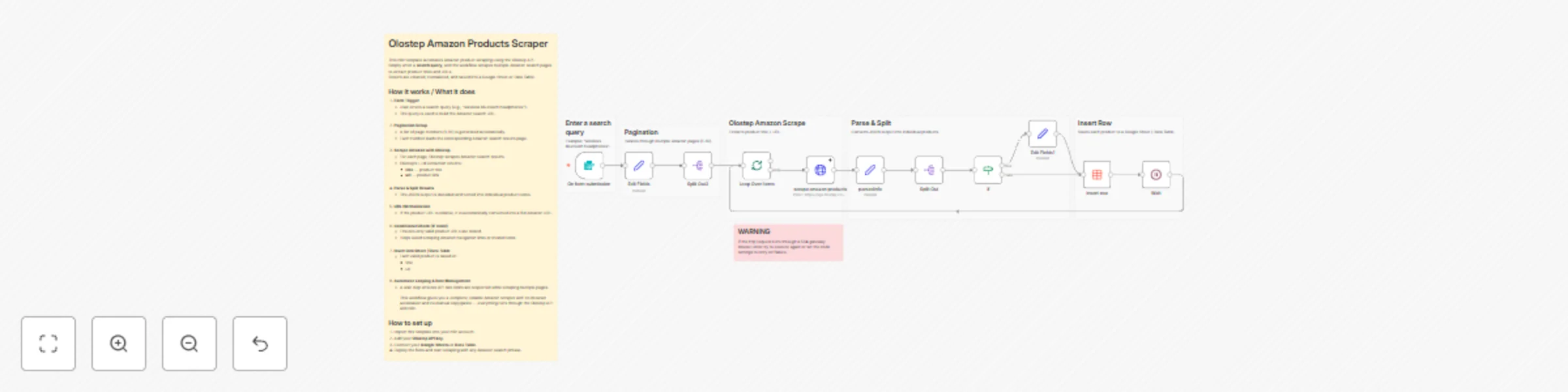 Workflow preview: Extract Amazon product data to Sheets with Olostep API