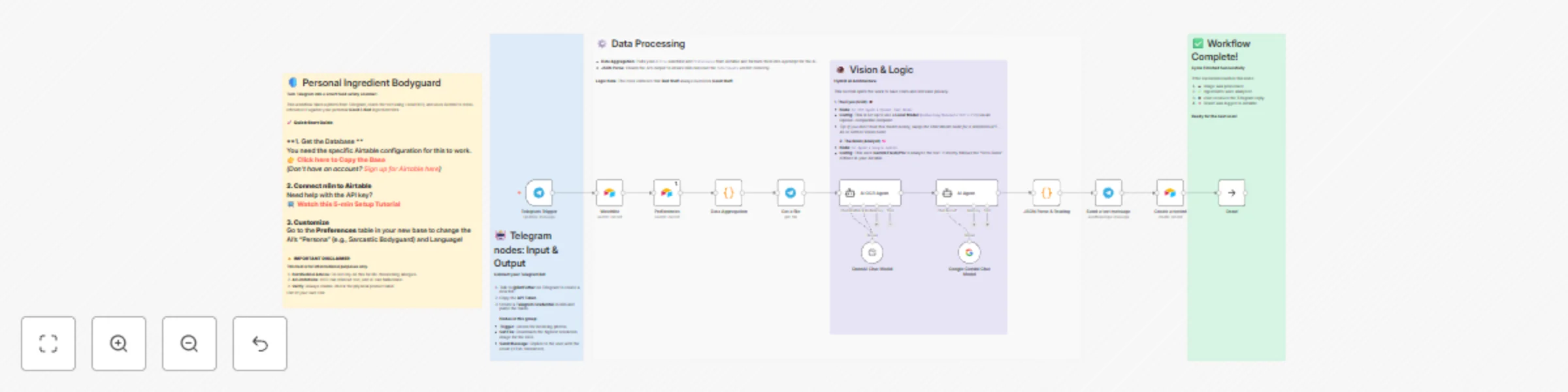 Workflow preview: Analyze food ingredients from Telegram photos using Gemini and Airtable