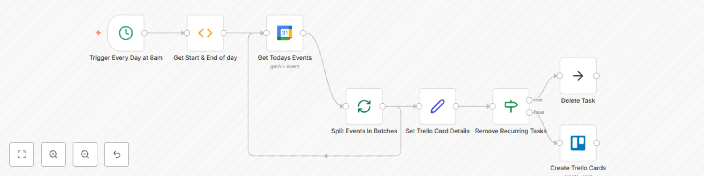 Sync Google Calendar tasks to Trello every day preview