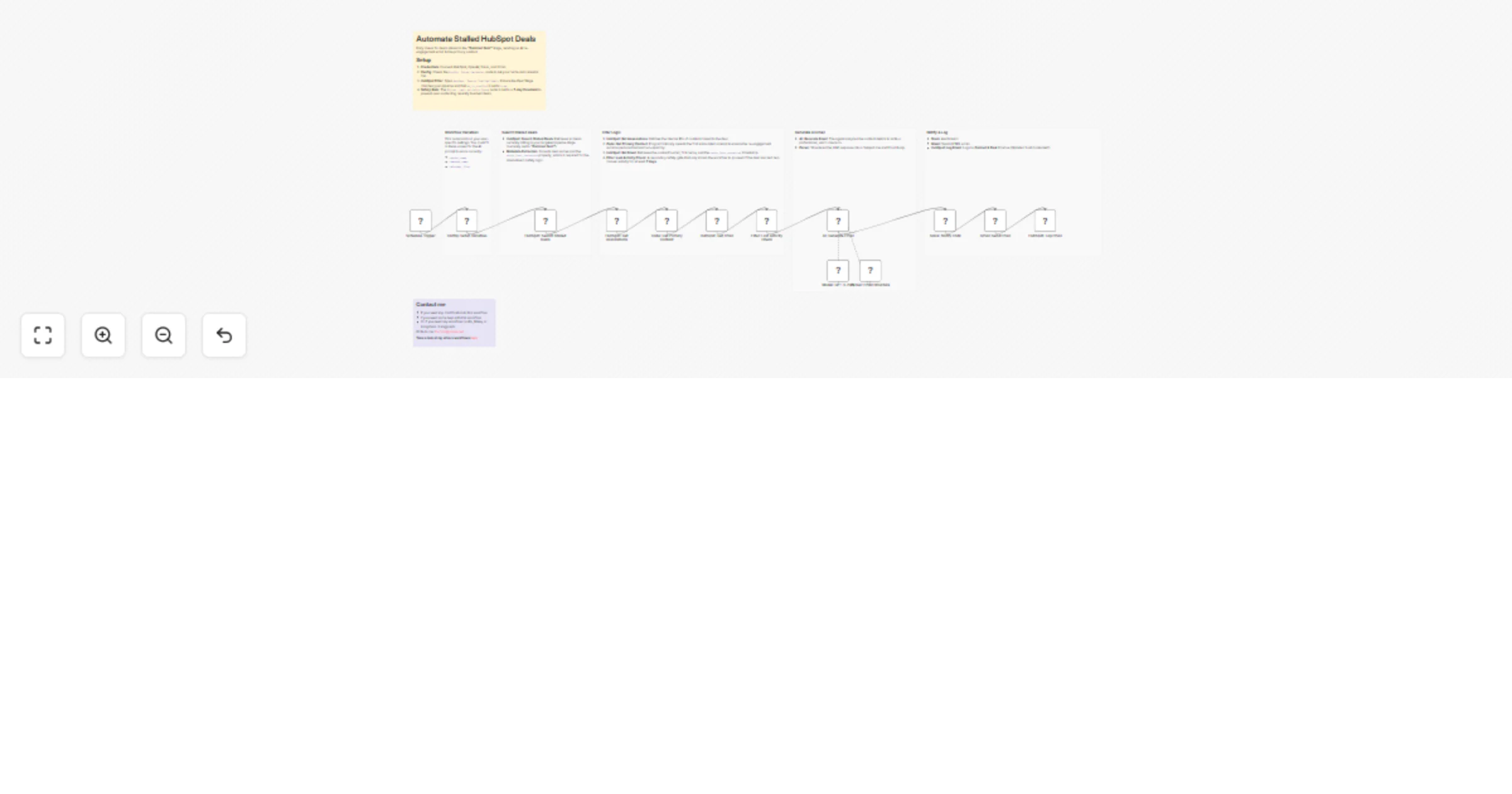 Workflow preview: Re-engage stalled HubSpot deals with GPT-5-mini, Gmail, and Slack