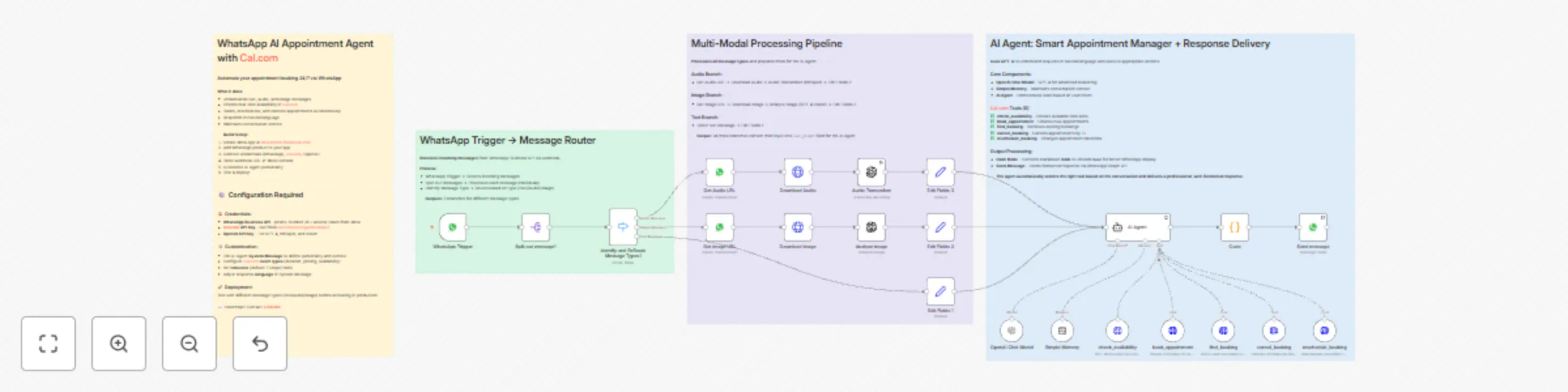 Workflow preview: Automate multi-modal appointment booking via WhatsApp using GPT-4 and Cal.com