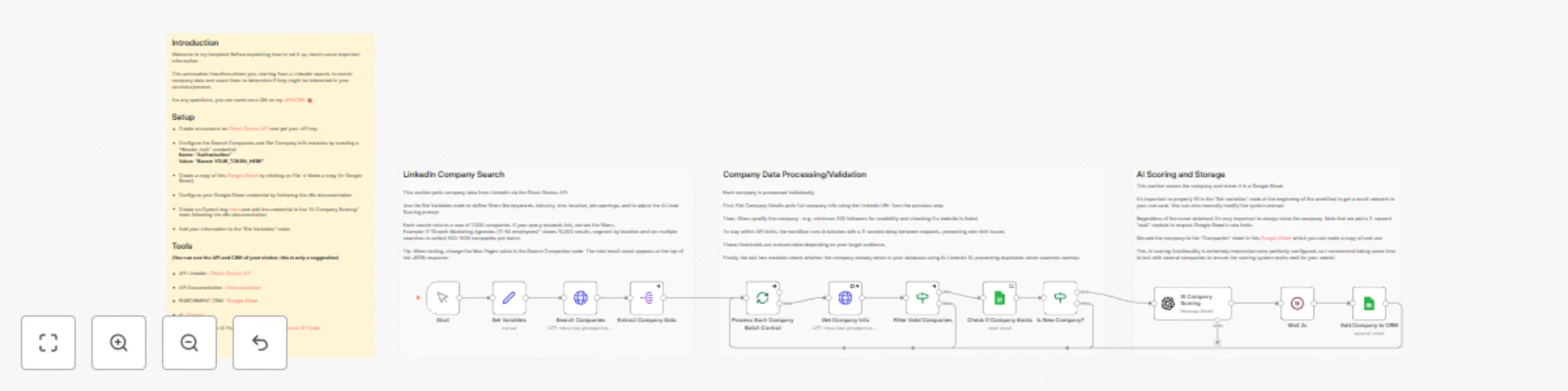 Workflow preview: Find & score LinkedIn leads with GPT-4 AI and export to Google Sheets CRM