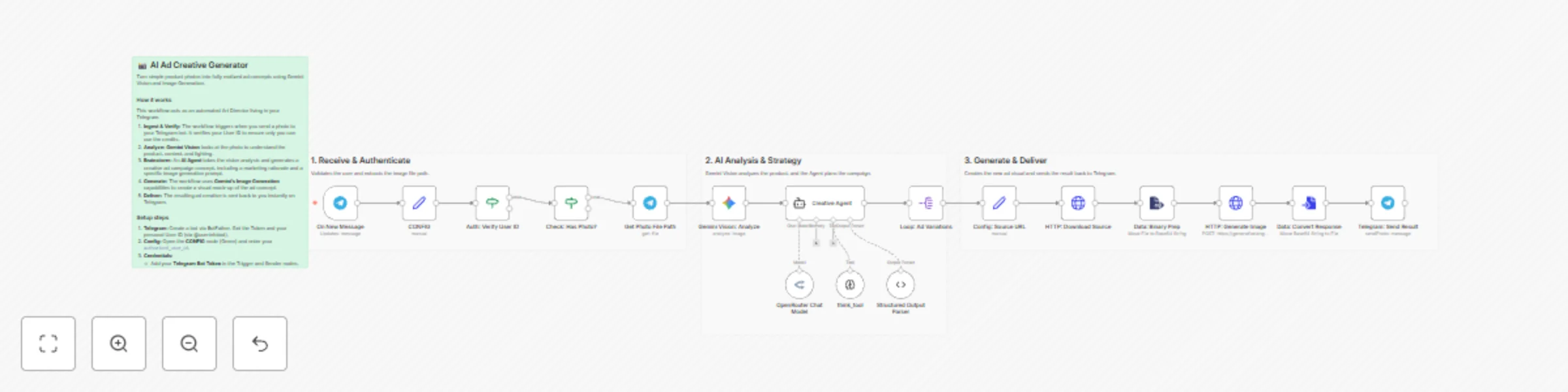 Workflow preview: Transform product photos into ad campaigns with Gemini Vision and Claude via Telegram