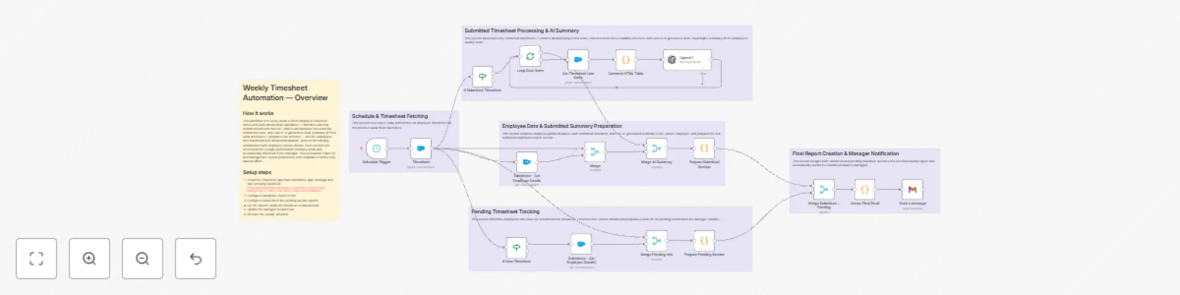 Workflow preview: Automate weekly timesheet reporting with Salesforce, OpenAI and Gmail
