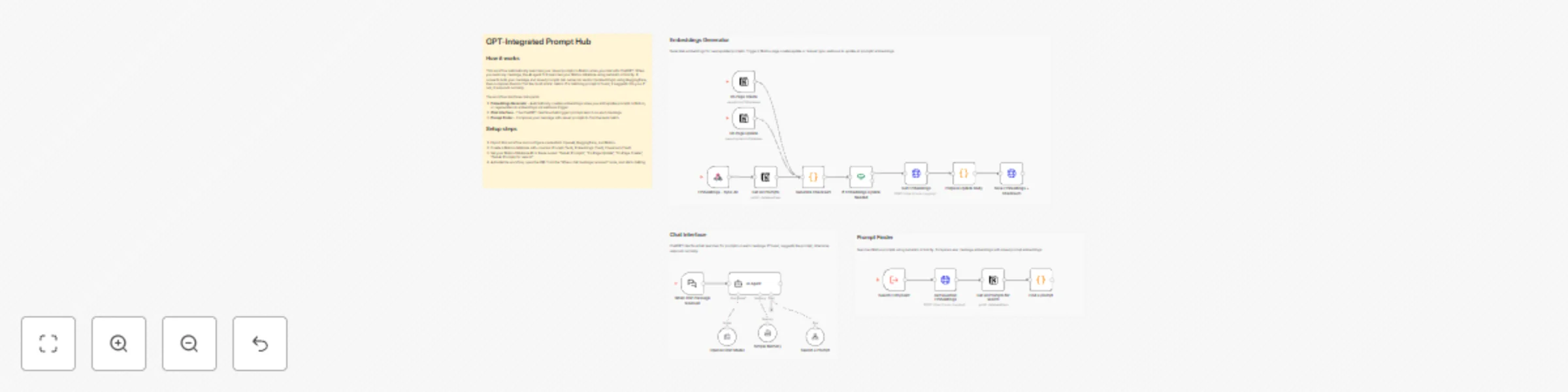 Workflow preview: AI prompt hub (Notion + ChatGPT): auto-find the right prompt with embeddings