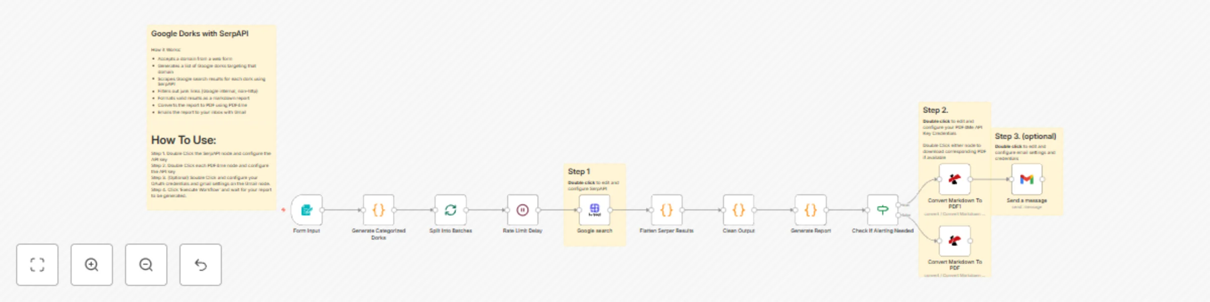 Workflow preview: Generate security vulnerability reports with Google Dorks, SerpAPI and PDF4me