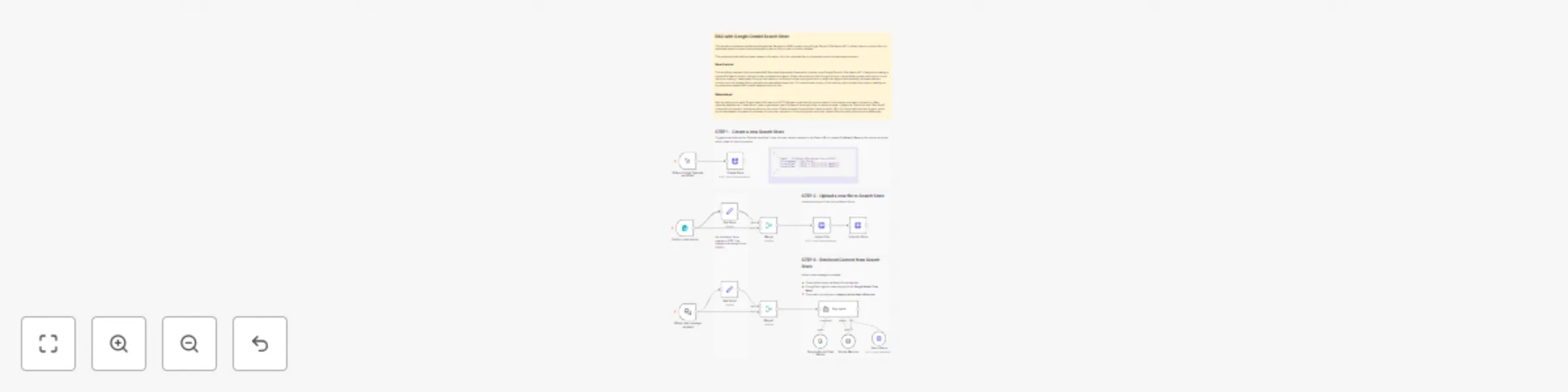 Workflow preview: Build a RAG system by uploading PDFs to the Google Gemini File Search Store