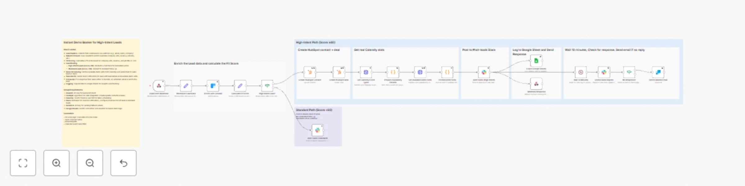 Workflow preview: Auto-schedule demos for high-intent leads with Clearbit, Slack, and Calendly