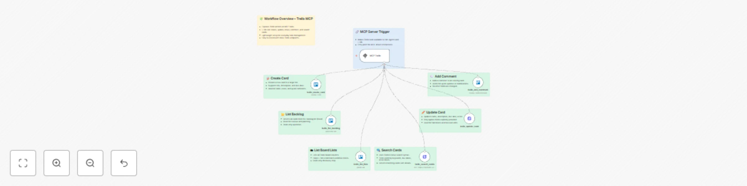 Workflow preview: Manage Trello tasks with AI assistants via MCP server