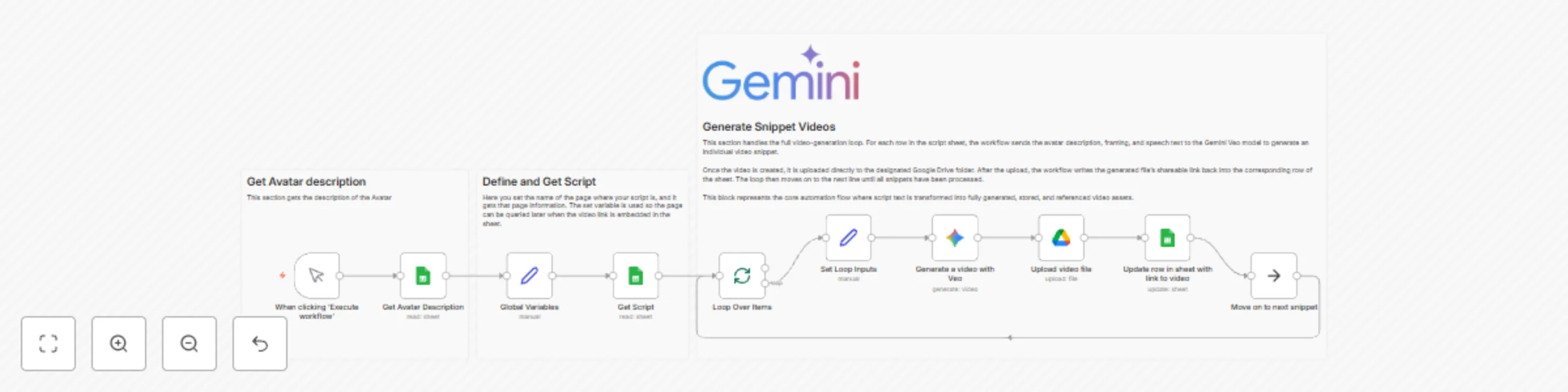 Workflow preview: Generate avatar snippet videos from Google Sheets scripts in Google Drive