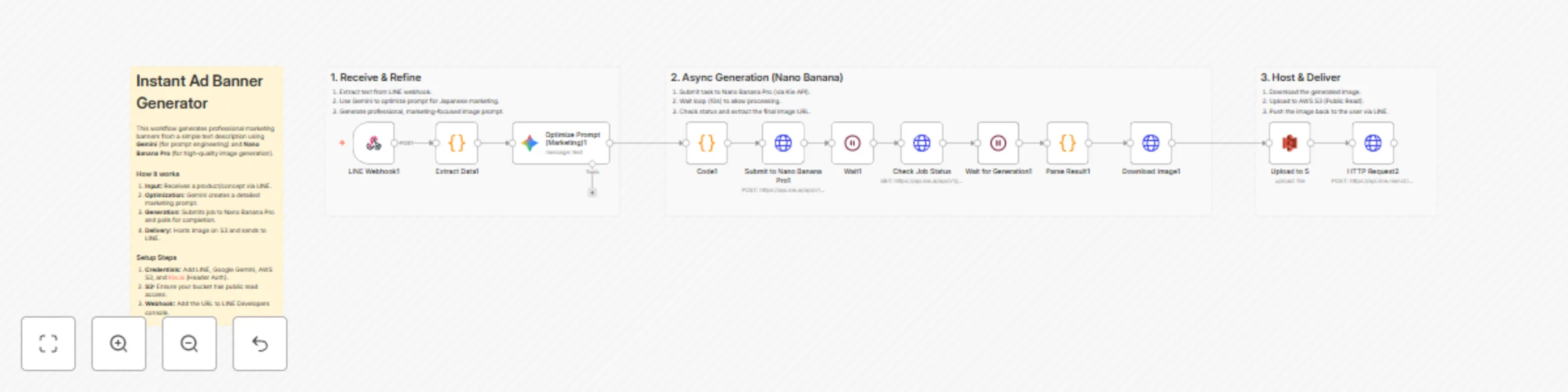 Workflow preview: Generate marketing ad banners with LINE, Gemini, and Nano Banana Pro