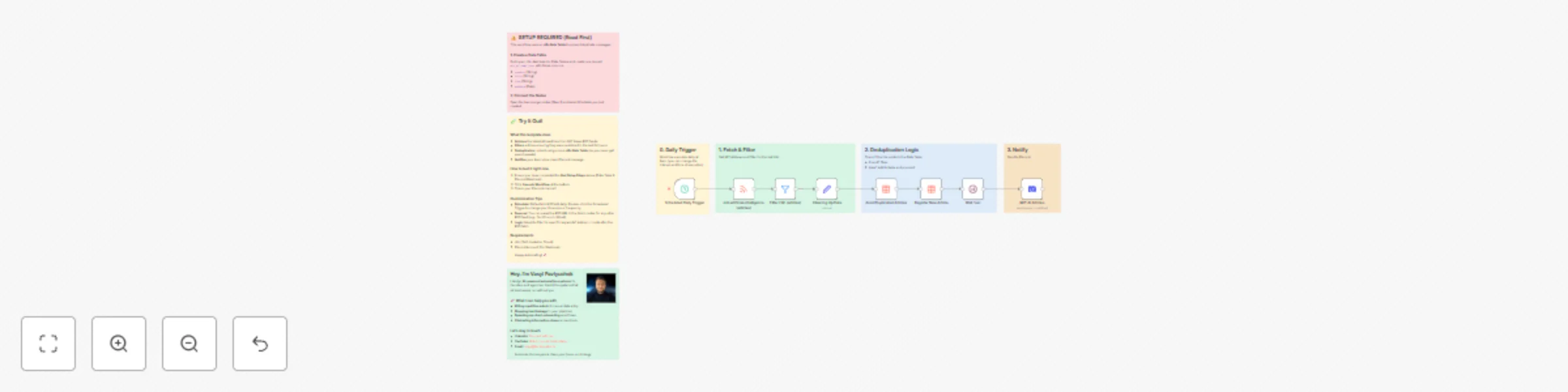 Workflow preview: Automated MIT AI news delivery to Discord with deduplication
