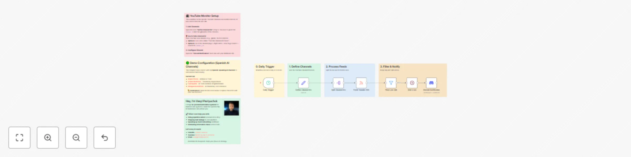 Workflow preview: Monitor YouTube channels and send daily updates to Discord via RSS (no API key)