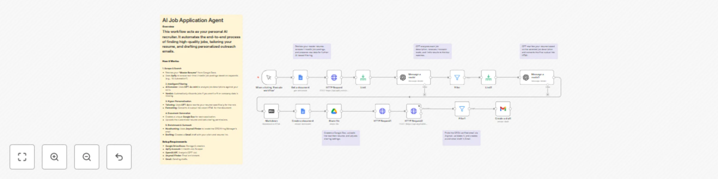 Workflow preview: Automate job applications with AI resume tailoring using GPT-4o, LinkedIn & Gmail