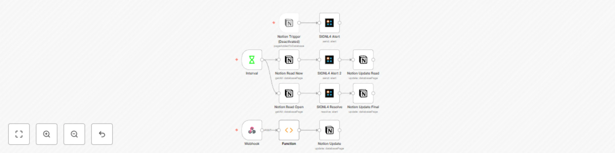 Workflow preview: Database alerts with Notion and SIGNL4