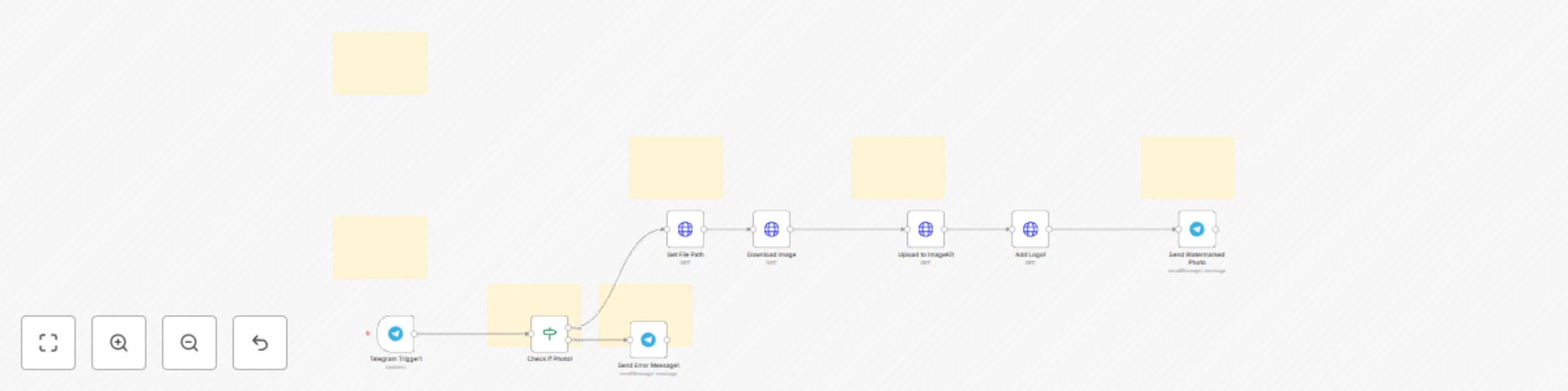 Workflow preview: Automatically add watermarks to images with Telegram Bot and ImageKit.io