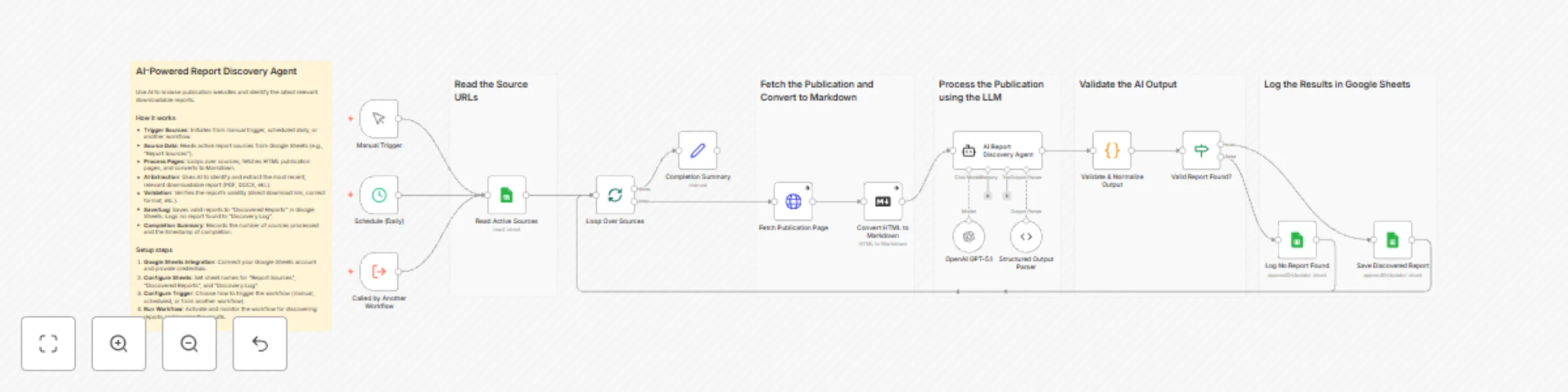 Workflow preview: Automatically discover and extract reports from websites using GPT and Google Sheets