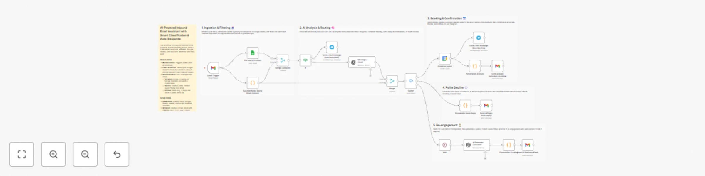 Workflow preview: Automate email triage & meeting scheduling with Gmail, GPT-4 & Google Calendar