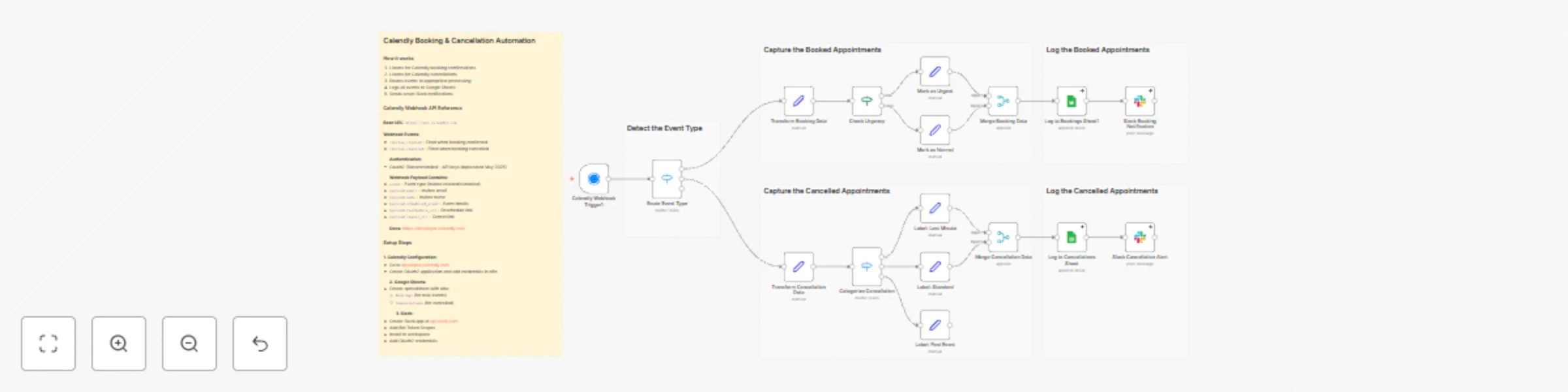 Workflow preview: Track Calendly schedule changes with Google Sheets & Slack notifications