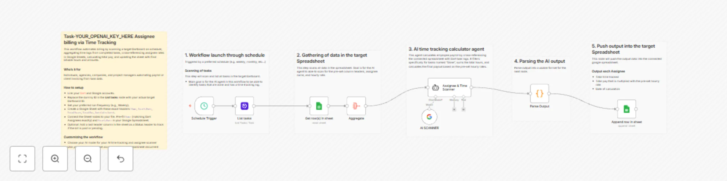Workflow preview: Automate assignee payroll calculations with Dart, Gemini AI, and Google Sheets