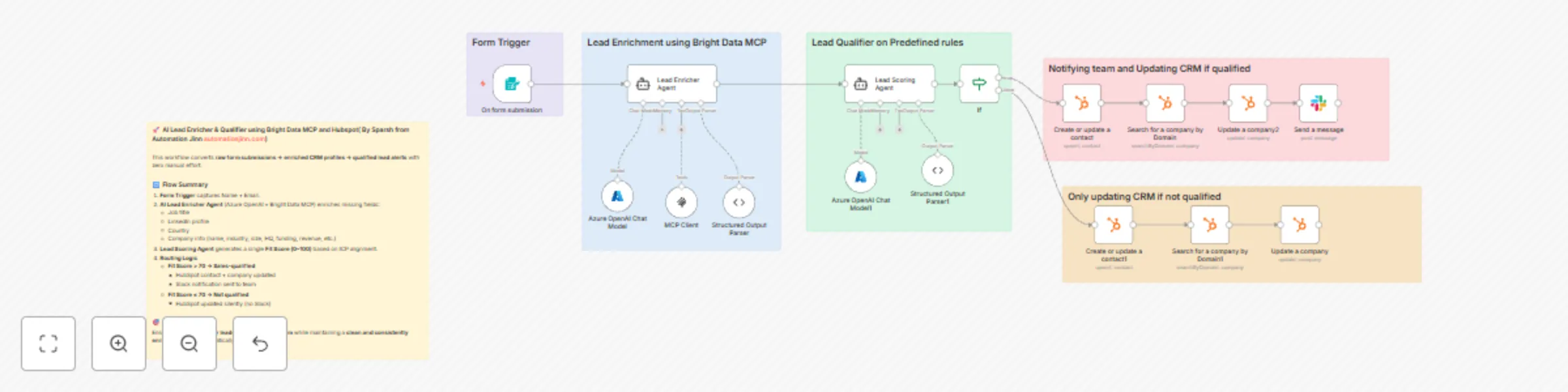 Workflow preview: Enrich & qualify leads with Azure OpenAI, Bright Data MCP & HubSpot CRM