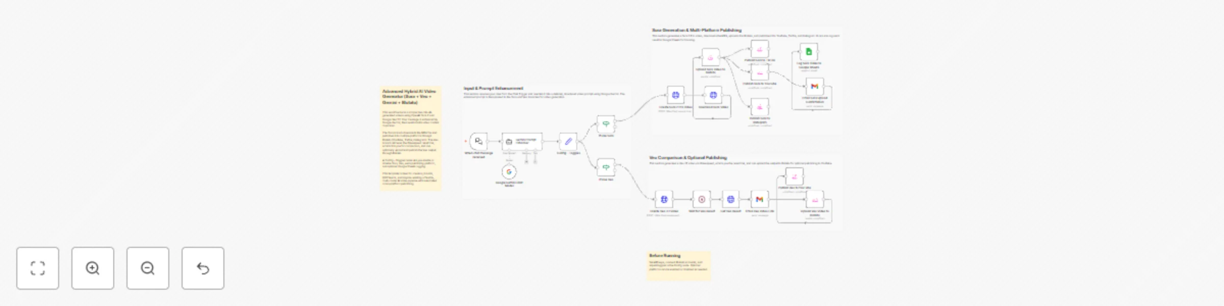 Workflow preview: Generate & publish AI videos with Sora 2, Veo 3.1, Gemini & Blotato