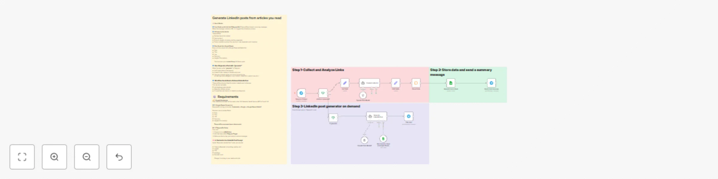 Workflow preview: Article to LinkedIn post generator with Telegram, GPT-4 & Google Sheets