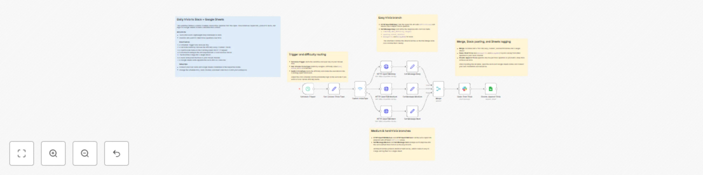 Workflow preview: Create daily trivia icebreakers in Slack with OpenTDB & Google Sheets log