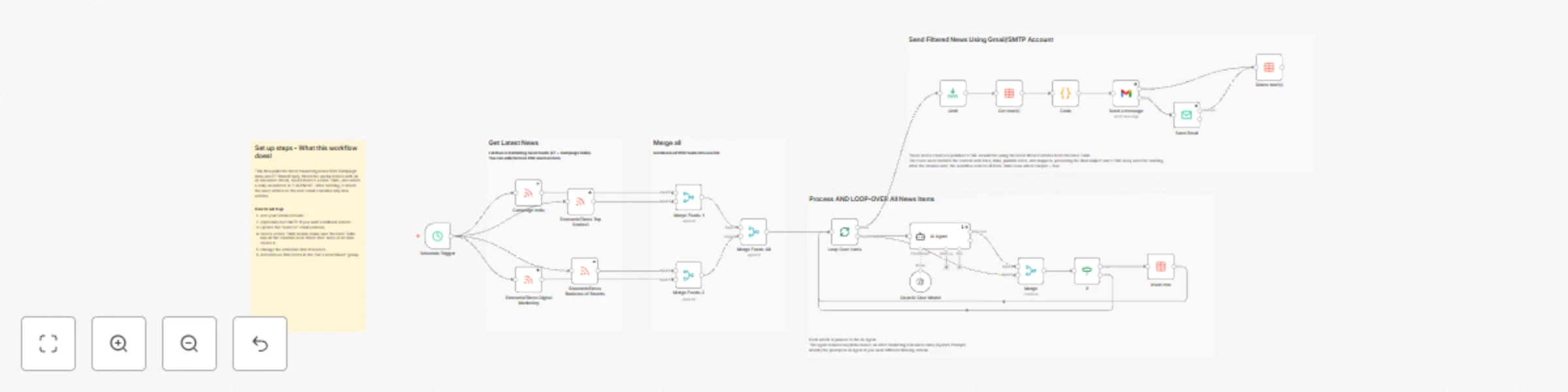 Workflow preview: AI-curated Indian marketing newsletter with RSS feeds and Gmail delivery