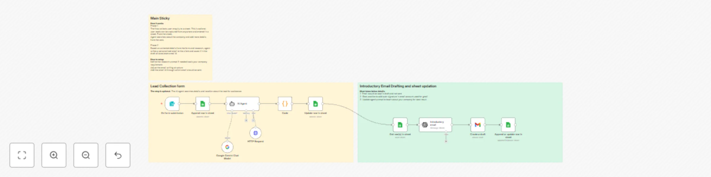 Workflow preview: Automate lead nurturing with ChatGPT-4o & Gemini for personalized email drafting