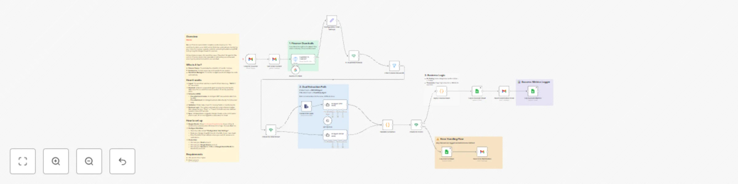 Workflow preview: Financial document extraction from Gmail to Google Sheets