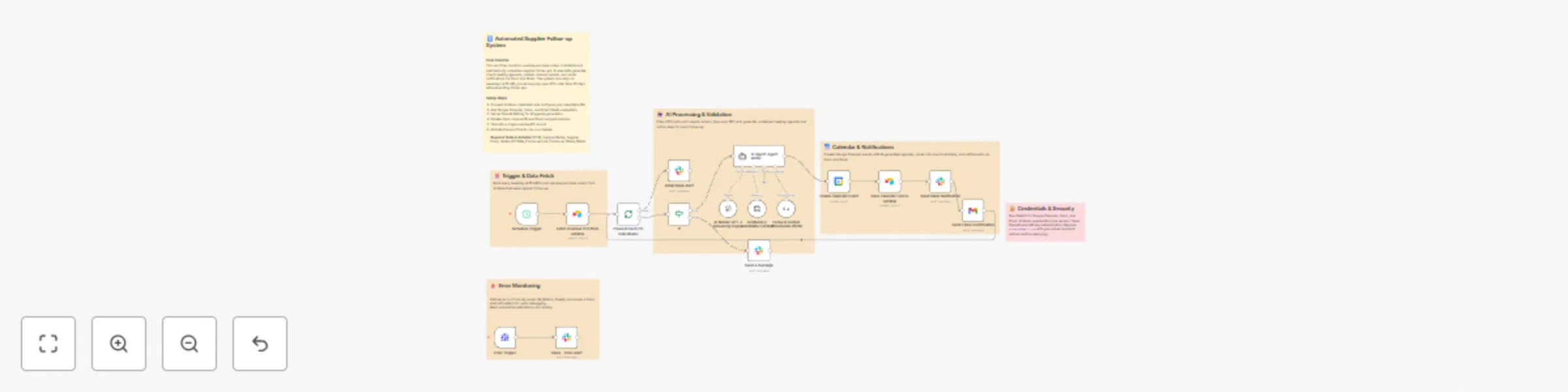 Workflow preview: Schedule supplier follow-ups from Airtable POs to Google Calendar with AI, Slack & Gmail