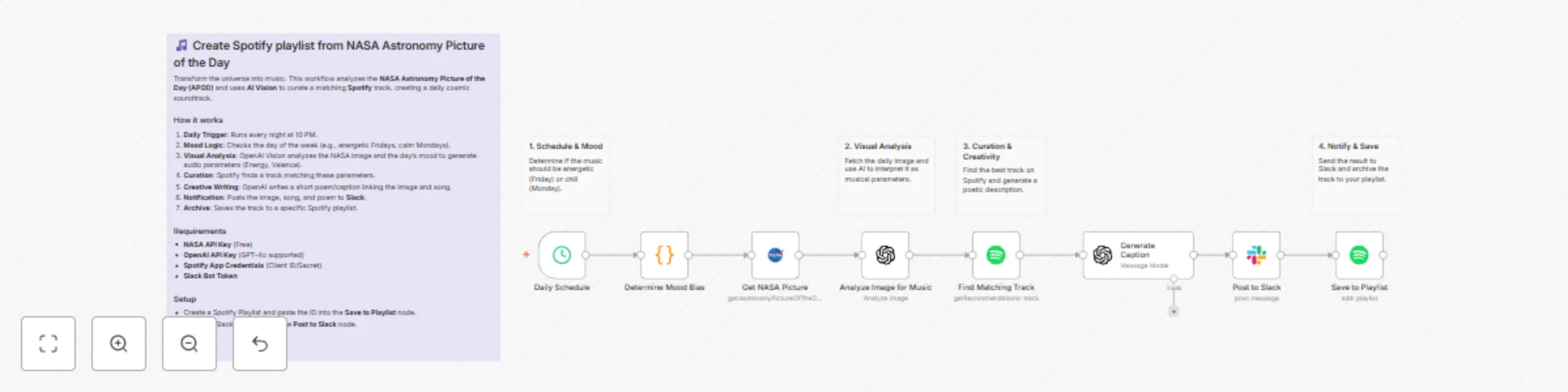 Workflow preview: Turn NASA astronomy pictures into matching Spotify tracks using GPT-4o Vision