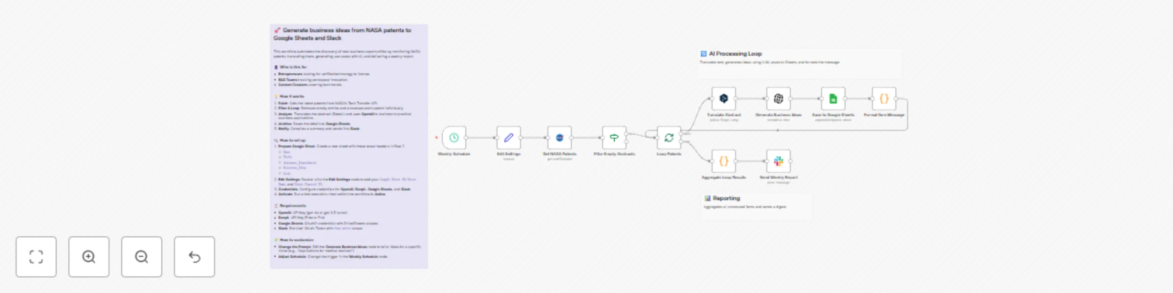 Workflow preview: Transform NASA patents into business ideas with OpenAI and send to Google Sheets & Slack