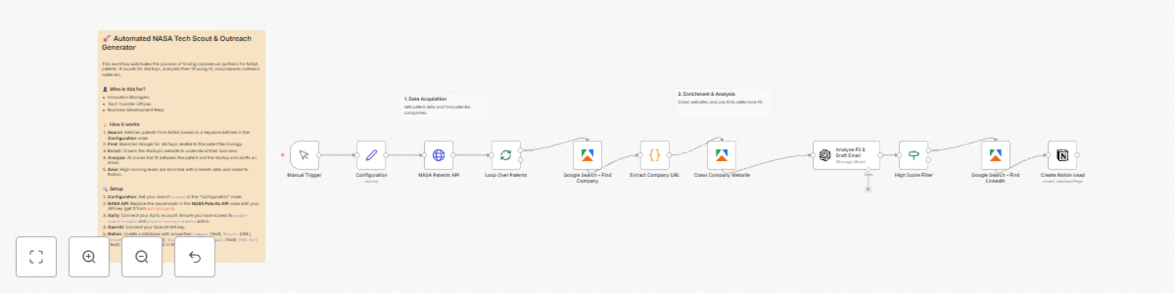 Workflow preview: Automated NASA patent lead generation & scoring with OpenAI, Google, and Notion