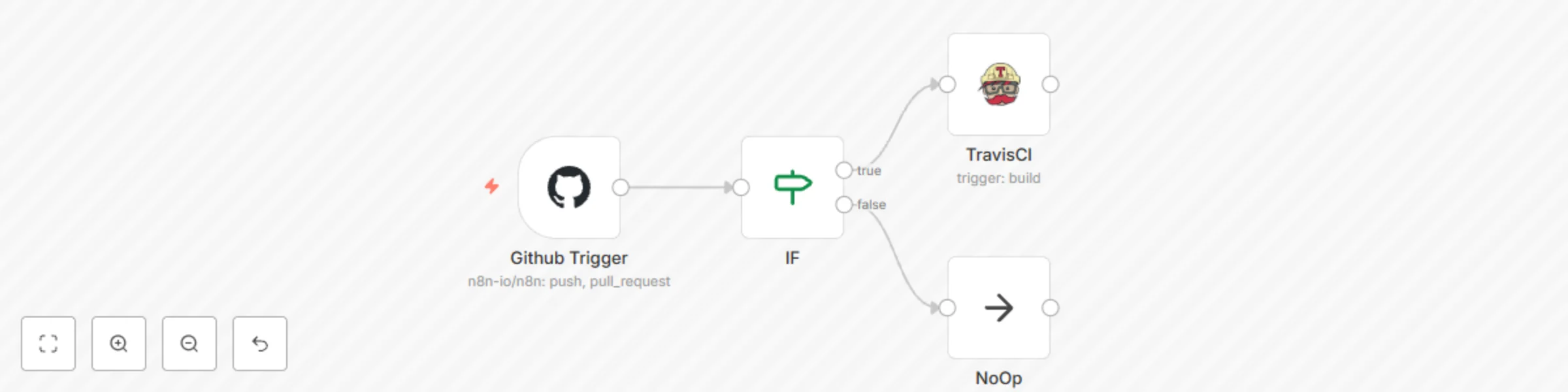 Workflow preview: Trigger a build in Travis CI when code changes are push to a GitHub repo