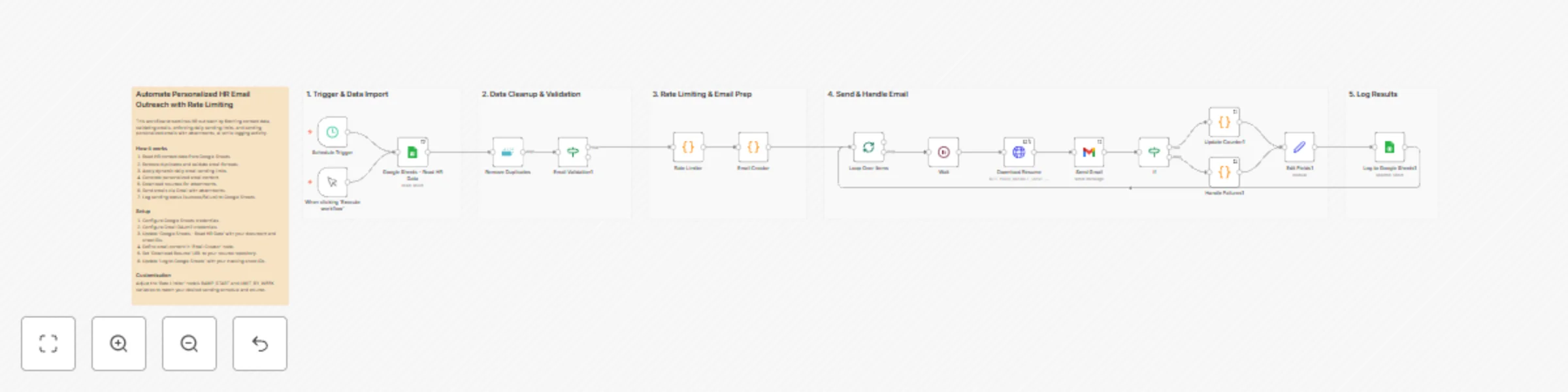 Workflow preview: Automate personalized HR email outreach using Gmail, Google Sheets with rate limiting